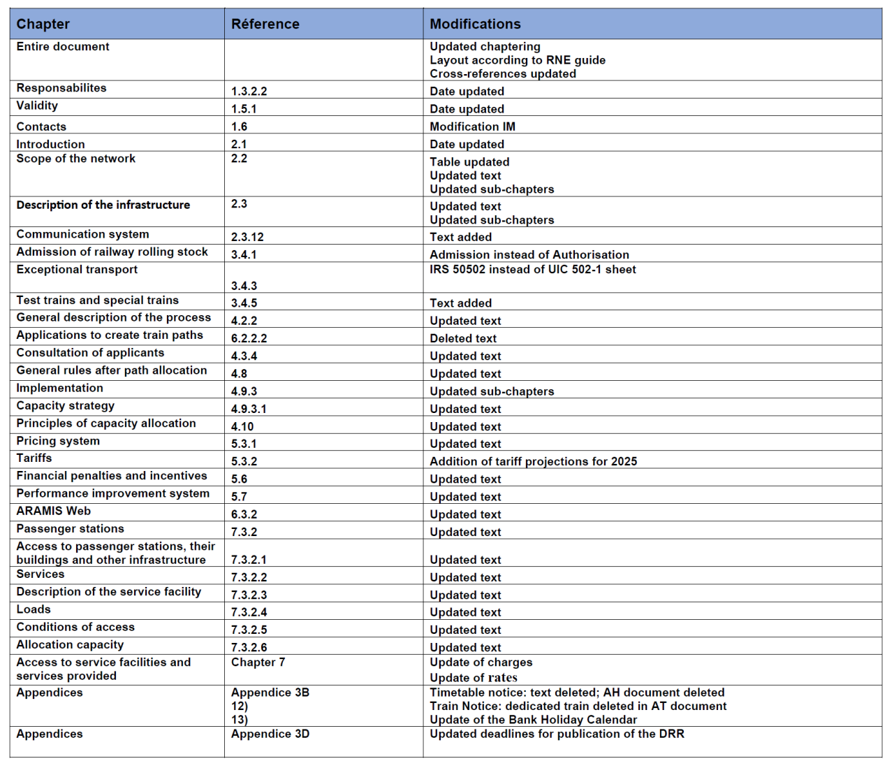 Modification on NS 2025